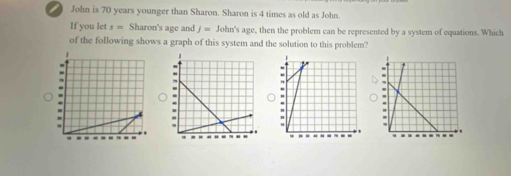 john is 70 years younger than sharon. sharon is 4 times as old as john. if you let s = sharons age and j = johns age, then the problem can be represented by a system of equations. which of the following shows a graph of this system and the solution to this problem?