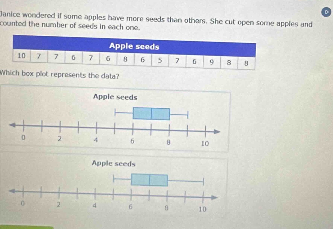 janice wondered if some apples have more seeds than others. she cut open some apples and counted the number of seeds in each one. apple seeds 10 7 7 6 7 6 8 6 5 7 6 9 8 8 which box plot represents the data? apple seeds apple seeds