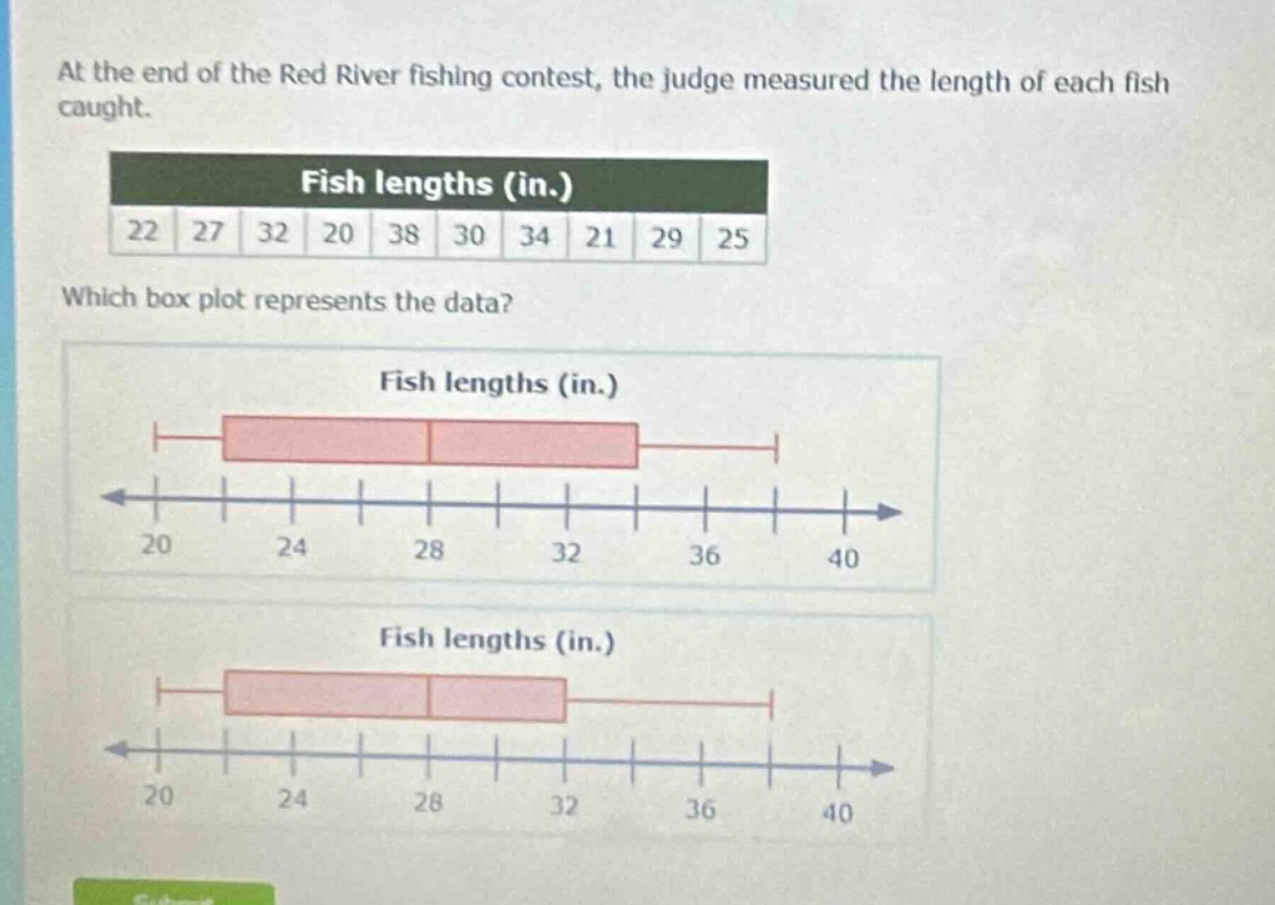 at the end of the red river fishing contest, the judge measured the length of each fish caught. fish lengths (in.) 22 27 32 20 38 30 34 21 29 25 which box plot represents the data? fish lengths (in.) 20 24 28 32 36 40 fish lengths (in.) 20 24 28 32 36 40