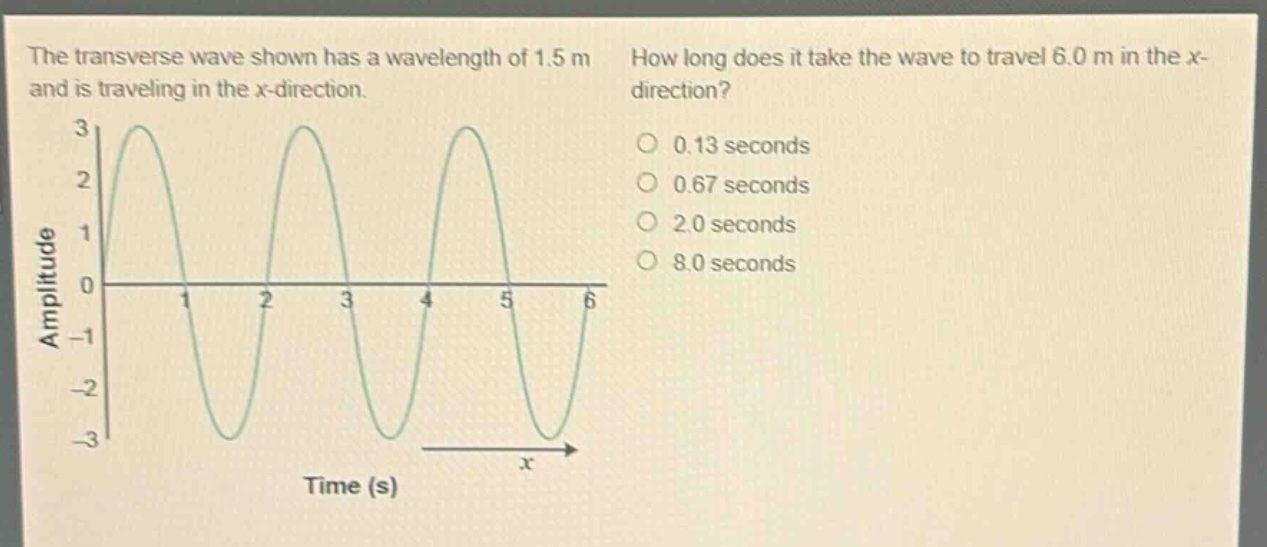 the transverse wave shown has a wavelength of 1.5 m and is traveling in the x - direction. how long does it take the wave to travel 6.0 m in the x - direction? 0.13 seconds 0.67 seconds 2.0 seconds 8.0 seconds