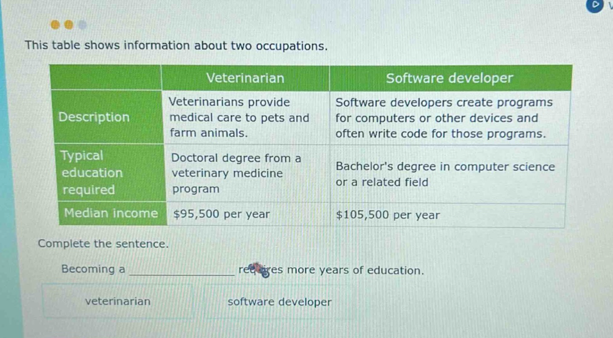 this table shows information about two occupations. veterinarian software developer description veterinarians provide medical care to pets and farm animals. software developers create programs for computers or other devices and often write code for those programs. typical education required doctoral degree from a veterinary medicine program bachelors degree in computer science or a related field median income $95,500 per year $105,500 per year complete the sentence. becoming a ________ requires more years of education. veterinarian software developer