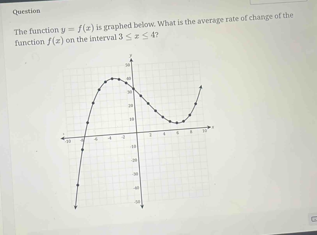 question the function y = f(x) is graphed below. what is the average rate of change of the function f(x) on the interval 3 ≤ x ≤ 4?