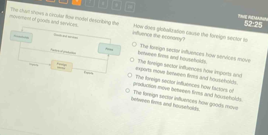 the chart shows a circular flow model describing the movement of goods and services. how does globalization cause the foreign sector to influence the economy? the foreign sector influences how services move between firms and households. the foreign sector influences how imports and exports move between firms and households. the foreign sector influences how factors of production move between firms and households. the foreign sector influences how goods move between firms and households.
