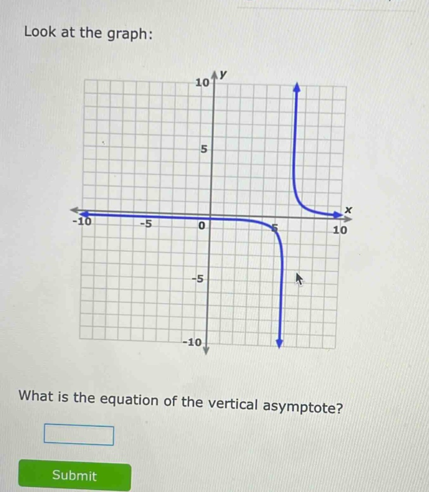 look at the graph: what is the equation of the vertical asymptote? submit