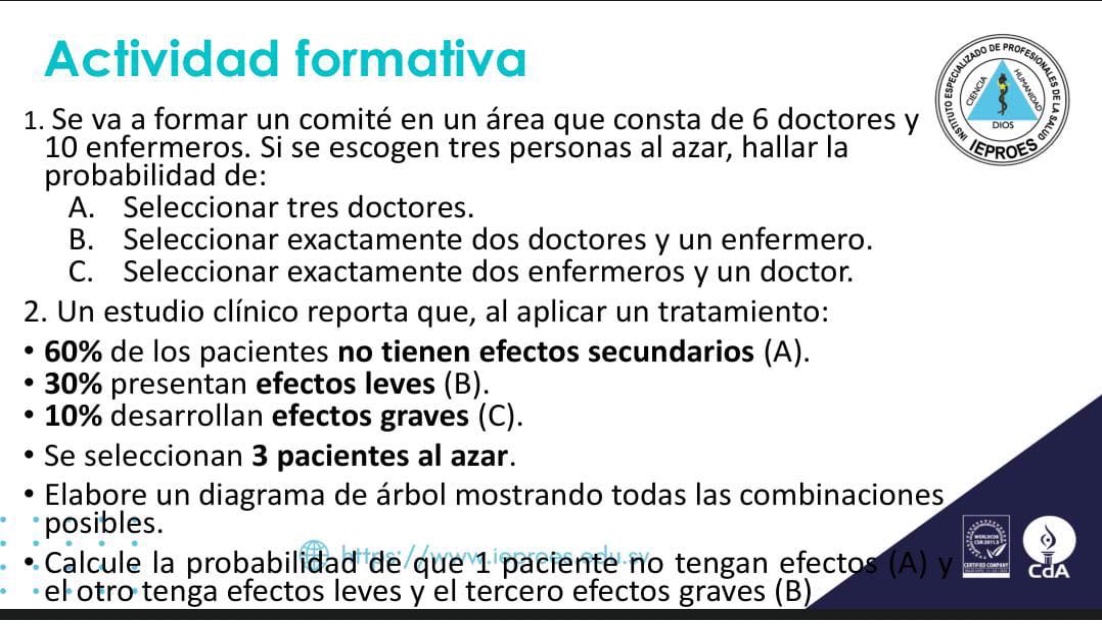 actividad formativa\n1. se va a formar un comité en un área que consta de 6 doctores y 10 enfermeros. si se escogen tres personas al azar, hallar la probabilidad de:\na. seleccionar tres doctores.\nb. seleccionar exactamente dos doctores y un enfermero.\nc. seleccionar exactamente dos enfermeros y un doctor.\n2. un estudio clínico reporta que, al aplicar un tratamiento:\n• 60% de los pacientes no tienen efectos secundarios (a).\n• 30% presentan efectos leves (b).\n• 10% desarrollan efectos graves (c).\n• se seleccionan 3 pacientes al azar.\n• elabore un diagrama de árbol mostrando todas las combinaciones posibles.\n• calcule la probabilidad de que 1 paciente no tenga efectos (a) y el otro tenga efectos leves y el tercero efectos graves (b)