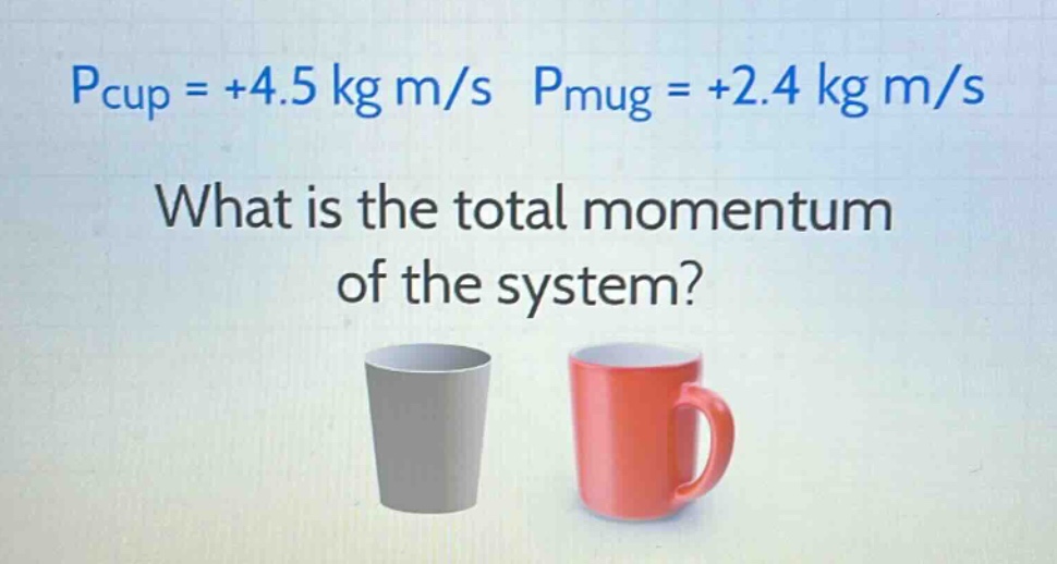 pcup = +4.5 kg m/s pmug = +2.4 kg m/s what is the total momentum of the system?