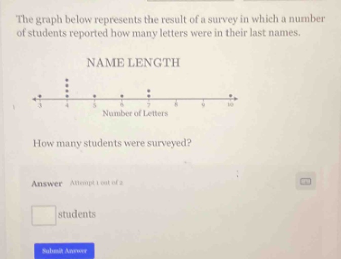 the graph below represents the result of a survey in which a number of students reported how many letters were in their last names. name length how many students were surveyed? answer attempt 1 out of 2 students