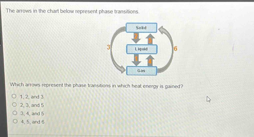 the arrows in the chart below represent phase transitions. which arrows represent the phase transitions in which heat energy is gained? 1, 2, and 3 2, 3, and 5 3, 4, and 5 4, 5, and 6