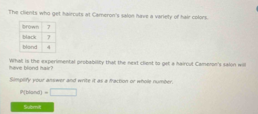 the clients who get haircuts at camerons salon have a variety of hair colors. brown 7 black 7 blond 4 what is the experimental probability that the next client to get a haircut camerons salon will have blond hair? simplify your answer and write it as a fraction or whole number. p(blond) =