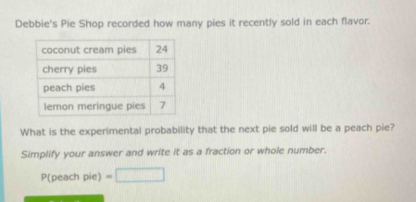 debbies pie shop recorded how many pies it recently sold in each flavor. coconut cream pies 24 cherry pies 39 peach pies 4 lemon meringue pies 7 what is the experimental probability that the next pie sold will be a peach pie? simplify your answer and write it as a fraction or whole number. p(peach pie) =