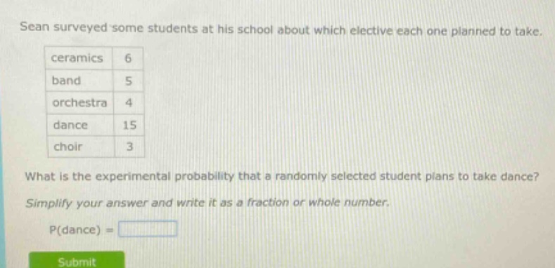 sean surveyed some students at his school about which elective each one planned to take. ceramics 6 band 5 orchestra 4 dance 15 choir 3 what is the experimental probability that a randomly selected student plans to take dance? simplify your answer and write it as a fraction or whole number. p(dance) =