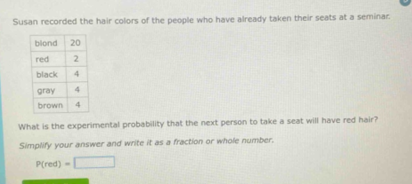 susan recorded the hair colors of the people who have already taken their seats at a seminar. blond 20 red 2 black 4 gray 4 brown 4 what is the experimental probability that the next person to take a seat will have red hair? simplify your answer and write it as a fraction or whole number. p(red) =