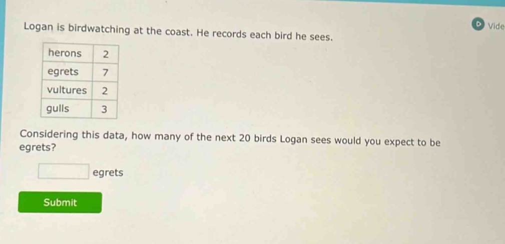 logan is birdwatching at the coast. he records each bird he sees. herons 2 egrets 7 vultures 2 gulls 3 considering this data, how many of the next 20 birds logan sees would you expect to be egrets? egrets