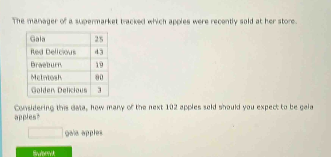 the manager of a supermarket tracked which apples were recently sold at her store. gala 25 red delicious 43 braeburn 19 mcintosh 80 golden delicious 3 considering this data, how many of the next 102 apples sold should you expect to be gala apples? gala apples