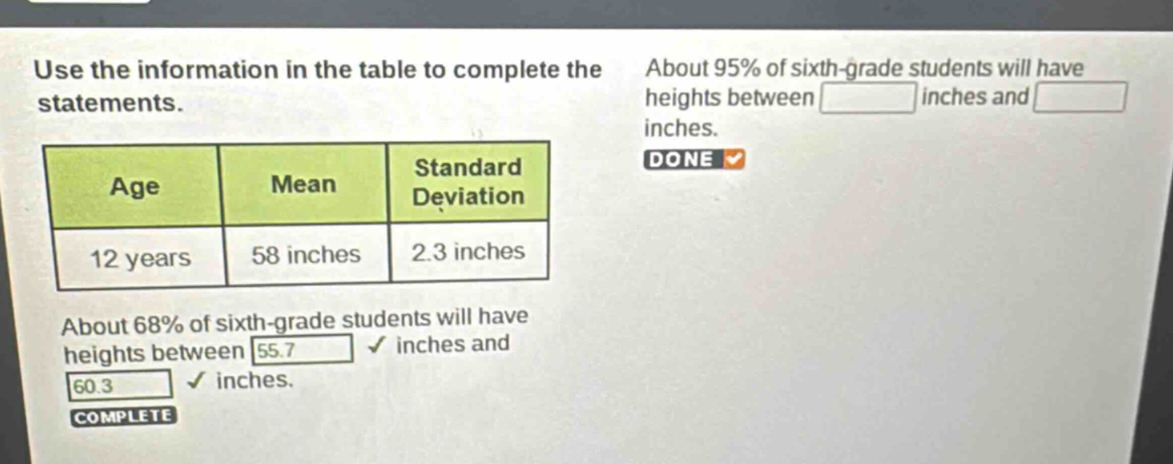 use the information in the table to complete the statements. age mean standard deviation 12 years 58 inches 2.3 inches about 68% of sixth - grade students will have heights between 55.7 inches and 60.3 inches. complete about 95% of sixth - grade students will have heights between inches and inches. done