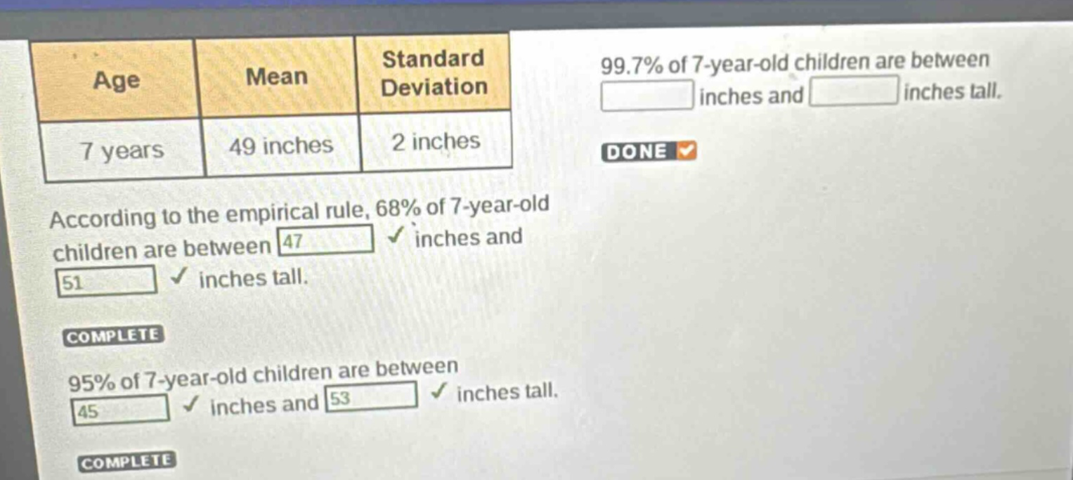 age mean standard deviation 7 years 49 inches 2 inches according to the empirical rule, 68% of 7 - year - old children are between 47 inches and 51 inches tall. complete 95% of 7 - year - old children are between 45 inches and 53 inches tall. complete 99.7% of 7 - year - old children are between inches and inches tall. done