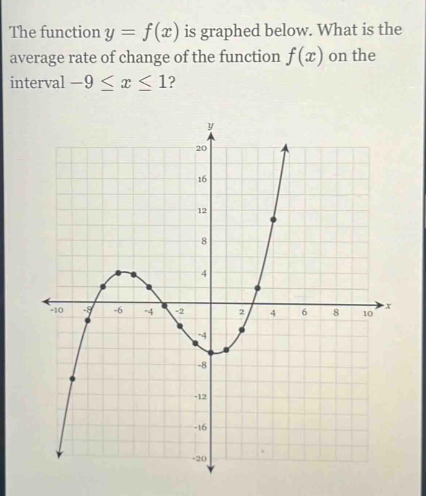 the function y = f(x) is graphed below. what is the average rate of change of the function f(x) on the interval -9 ≤ x ≤ 1?