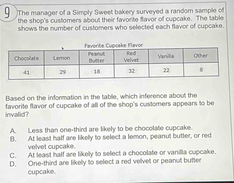 9 the manager of a simply sweet bakery surveyed a random sample of the shops customers about their favorite flavor of cupcake. the table shows the number of customers who selected each flavor of cupcake. favorite cupcake flavor chocolate lemon peanut butter red velvet vanilla other 41 29 18 32 22 8 based on the information in the table, which inference about the favorite flavor of cupcake of all of the shops customers appears to be invalid? a. less than one - third are likely to be chocolate cupcake. b. at least half are likely to select a lemon, peanut butter, or red velvet cupcake. c. at least half are likely to select a chocolate or vanilla cupcake. d. one - third are likely to select a red velvet or peanut butter cupcake.