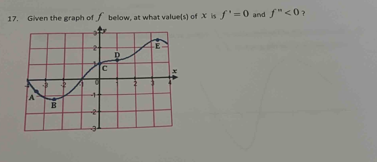 17. given the graph of f below, at what value(s) of x is f = 0 and f < 0?