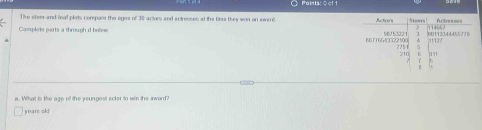 the stem - and - leaf plots compare the ages of 30 actors and actresses at the time they won an award. complete parts a through d below. a. what is the age of the youngest actor to win the award? years old