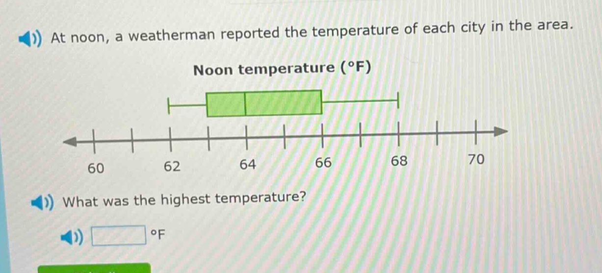at noon, a weatherman reported the temperature of each city in the area. noon temperature (°f) what was the highest temperature? °f