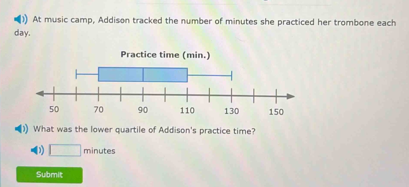 at music camp, addison tracked the number of minutes she practiced her trombone each day. practice time (min.) what was the lower quartile of addisons practice time? minutes