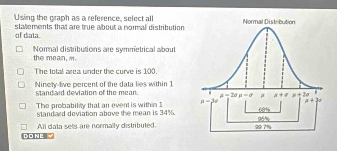 using the graph as a reference, select all statements that are true about a normal distribution of data. normal distributions are symmetrical about the mean, m. the total area under the curve is 100. ninety - five percent of the data lies within 1 standard deviation of the mean. the probability that an event is within 1 standard deviation above the mean is 34%. all data sets are normally distributed.