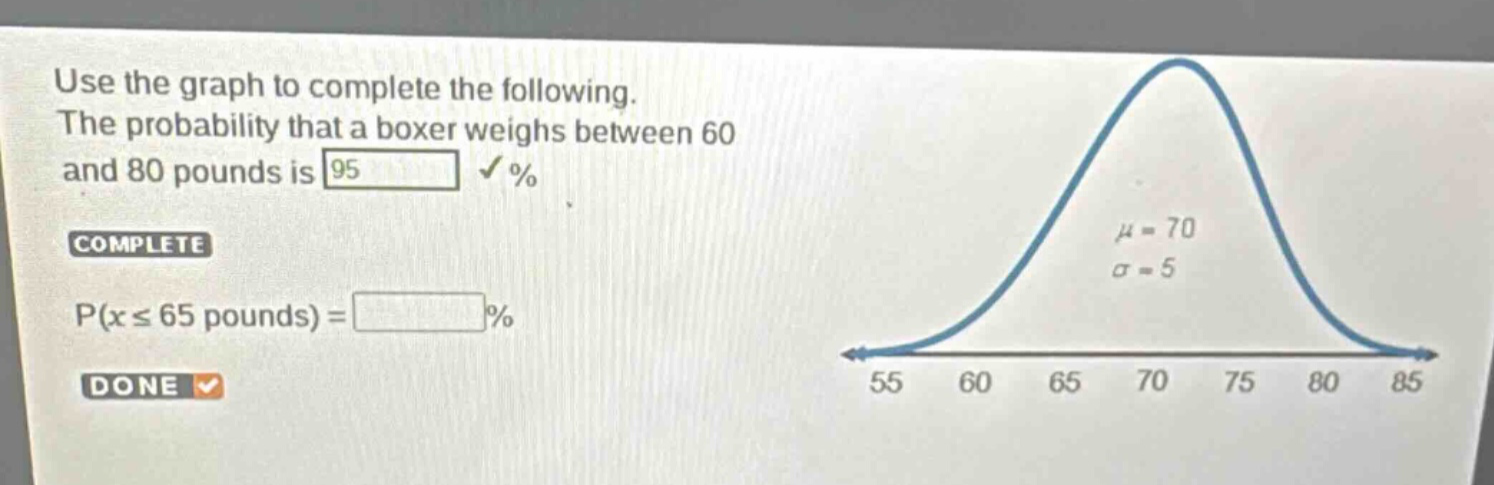 use the graph to complete the following. the probability that a boxer weighs between 60 and 80 pounds is 95 % complete p(x ≤ 65 pounds) = % done