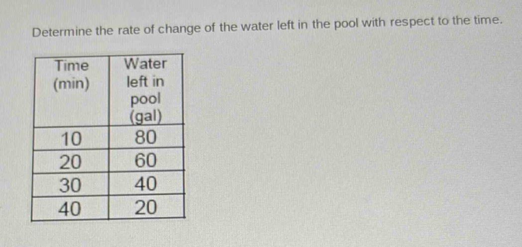 determine the rate of change of the water left in the pool with respect to the time.\ntime (min) water left in pool (gal)\n10 80\n20 60\n30 40\n40 20