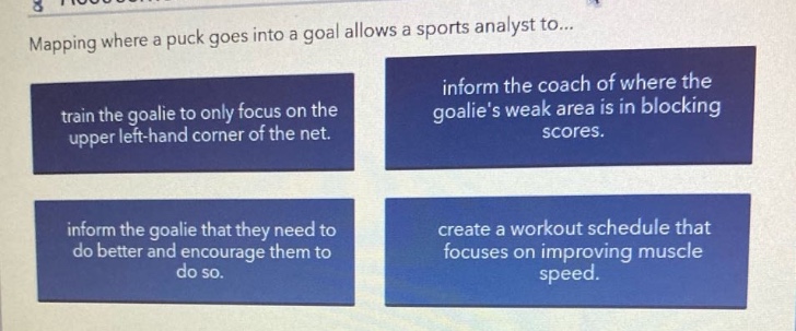 mapping where a puck goes into a goal allows a sports analyst to... train the goalie to only focus on the upper left - hand corner of the net. inform the coach of where the goalies weak area is in blocking scores. inform the goalie that they need to do better and encourage them to do so. create a workout schedule that focuses on improving muscle speed.