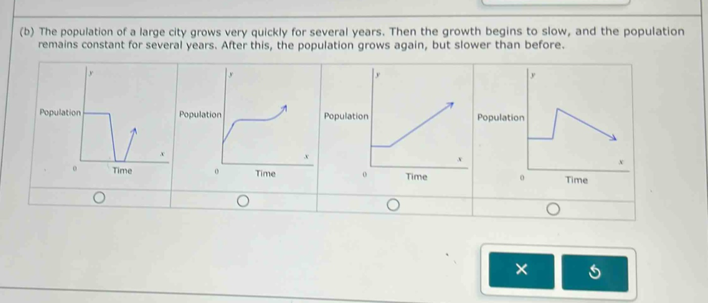 (b) the population of a large city grows very quickly for several years. then the growth begins to slow, and the population remains constant for several years. after this, the population grows again, but slower than before.