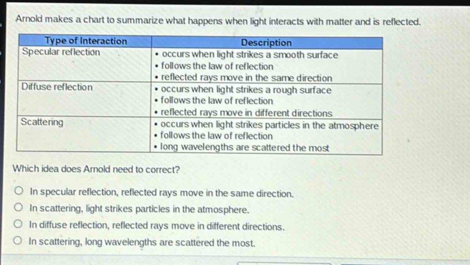 arnold makes a chart to summarize what happens when light interacts with matter and is reflected. type of interaction description specular reflection occurs when light strikes a smooth surface follows the law of reflection reflected rays move in the same direction diffuse reflection occurs when light strikes a rough surface follows the law of reflection reflected rays move in different directions scattering occurs when light strikes particles in the atmosphere follows the law of reflection long wavelengths are scattered the most which idea does arnold need to correct? in specular reflection, reflected rays move in the same direction. in scattering, light strikes particles in the atmosphere. in diffuse reflection, reflected rays move in different directions. in scattering, long wavelengths are scattered the most.