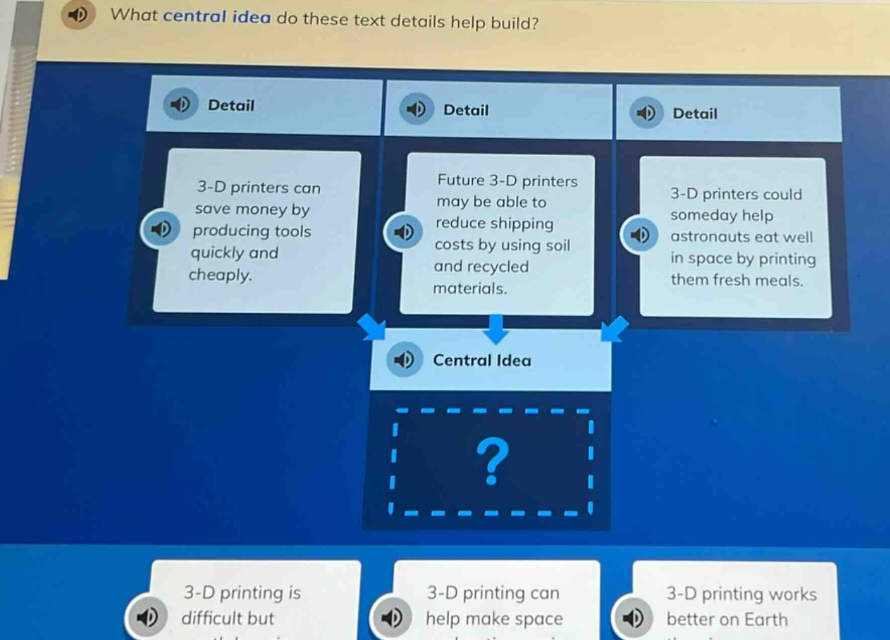 what central idea do these text details help build? detail 3 - d printers can save money by producing tools quickly and cheaply. detail future 3 - d printers may be able to reduce shipping costs by using soil and recycled materials. detail 3 - d printers could someday help astronauts eat well in space by printing them fresh meals. central idea? 3 - d printing is difficult but 3 - d printing can help make space 3 - d printing works better on earth