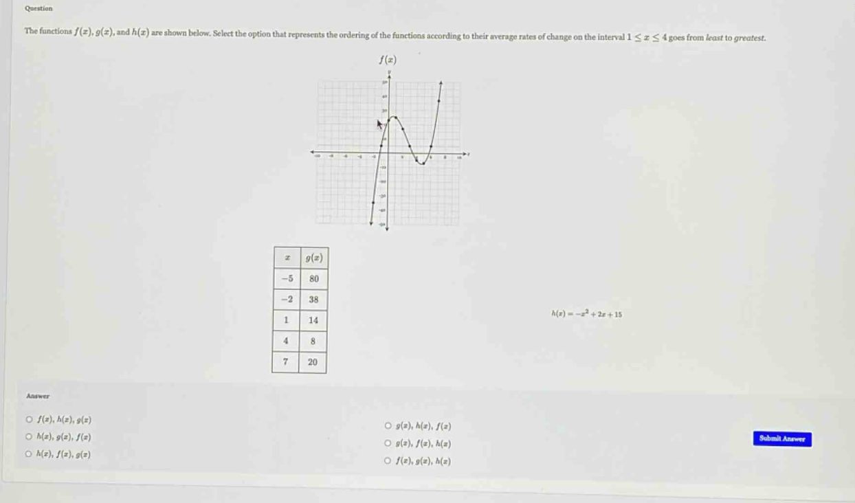 question the functions f(x), g(x), and h(x) are shown below. select the option that represents the ordering of the functions according to their average rates of change on the interval 1 ≤ x ≤ 4 goes from least to greatest. answer o f(x), h(x), g(x) o h(x), g(x), f(x) o h(x), f(x), g(x) o g(x), h(x), f(x) o g(x), f(x), h(x) o f(x), g(x), h(x) submit answer