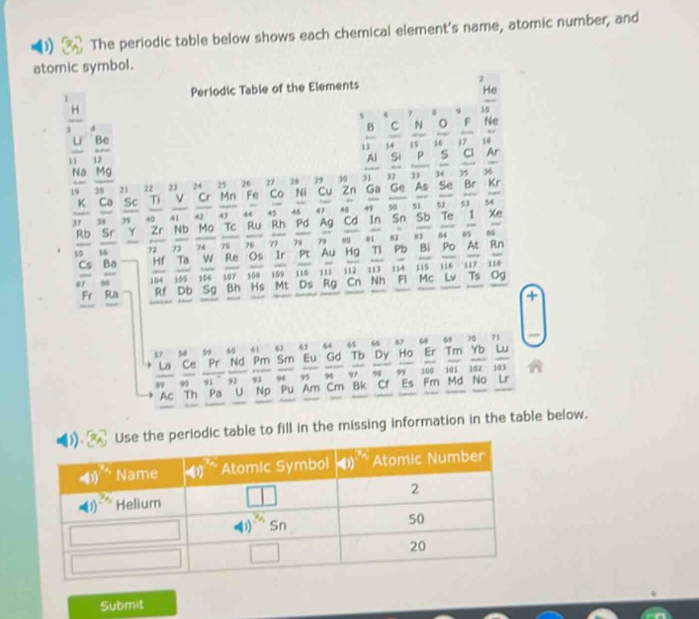 the periodic table below shows each chemical elements name, atomic number, and atomic symbol. periodic table of the elements use the periodic table to fill in the missing information in the table below. name atomic symbol atomic number helium 2 sn 50 20