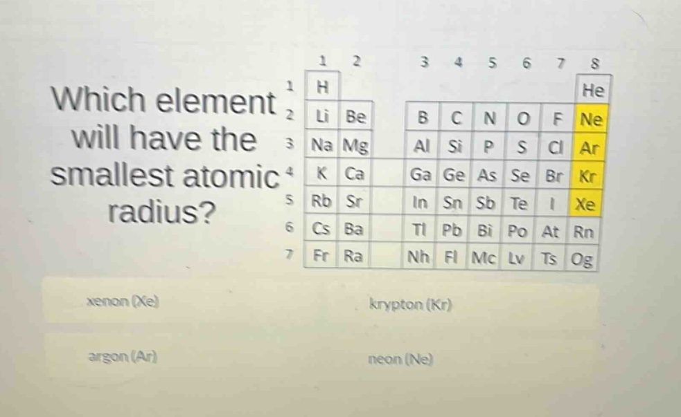which element will have the smallest atomic radius? xenon (xe) krypton (kr) argon (ar) neon (ne)