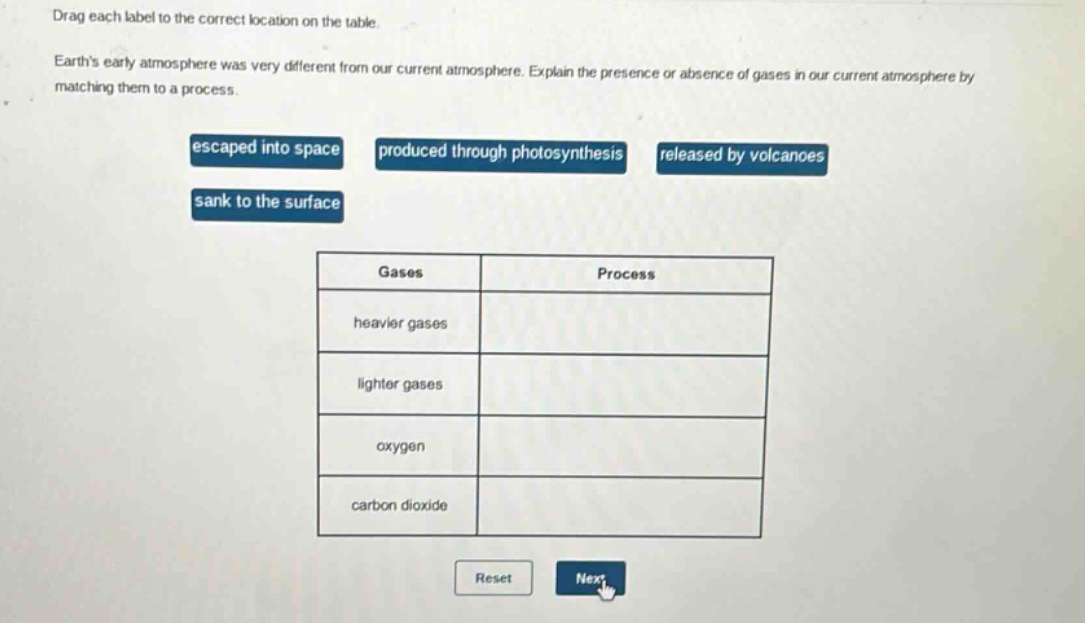 drag each label to the correct location on the table. earths early atmosphere was very different from our current atmosphere. explain the presence or absence of gases in our current atmosphere by matching them to a process. escaped into space produced through photosynthesis released by volcanoes sank to the surface gases process heavier gases lighter gases oxygen carbon dioxide reset next