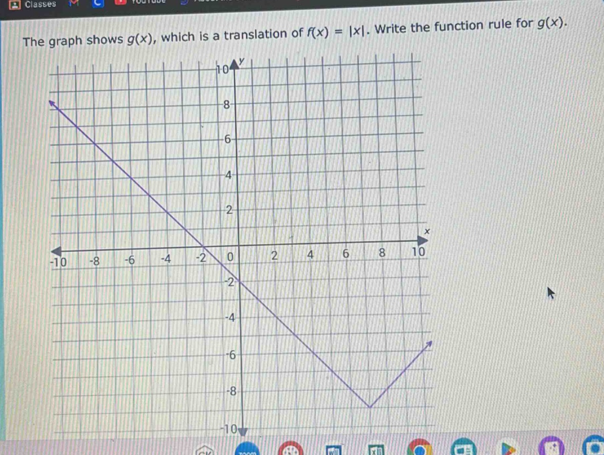 the graph shows g(x), which is a translation of f(x) = |x|. write the function rule for g(x).