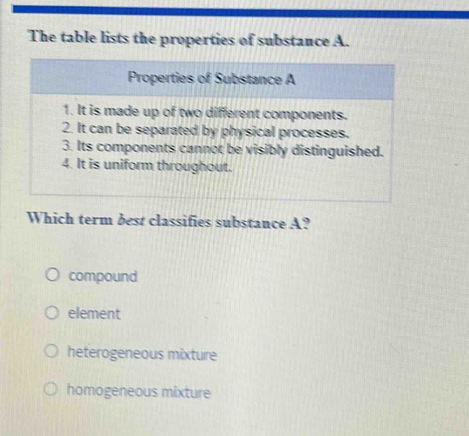 the table lists the properties of substance a. properties of substance a 1. it is made up of two different components. 2. it can be separated by physical processes. 3. its components cannot be visibly distinguished. 4. it is uniform throughout. which term best classifies substance a? compound element heterogeneous mixture homogeneous mixture