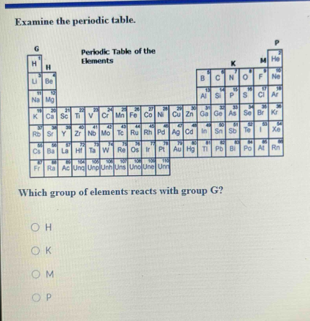 examine the periodic table. which group of elements reacts with group g? o h o k o m o p