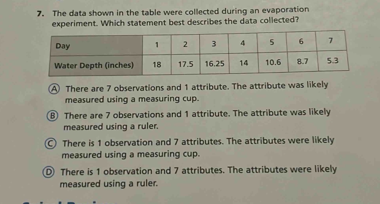 7. the data shown in the table were collected during an evaporation experiment. which statement best describes the data collected? day 1 2 3 4 5 6 7 water depth (inches) 18 17.5 16.25 14 10.6 8.7 5.3 a there are 7 observations and 1 attribute. the attribute was likely measured using a measuring cup. b there are 7 observations and 1 attribute. the attribute was likely measured using a ruler. c there is 1 observation and 7 attributes. the attributes were likely measured using a measuring cup. d there is 1 observation and 7 attributes. the attributes were likely measured using a ruler.
