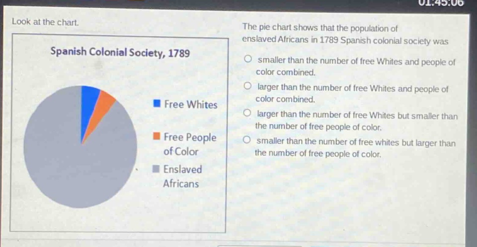 look at the chart. the pie chart shows that the population of enslaved africans in 1789 spanish colonial society was smaller than the number of free whites and people of color combined. larger than the number of free whites and people of color combined. larger than the number of free whites but smaller than the number of free people of color. smaller than the number of free whites but larger than the number of free people of color. spanish colonial society, 1789 free whites free people of color enslaved africans