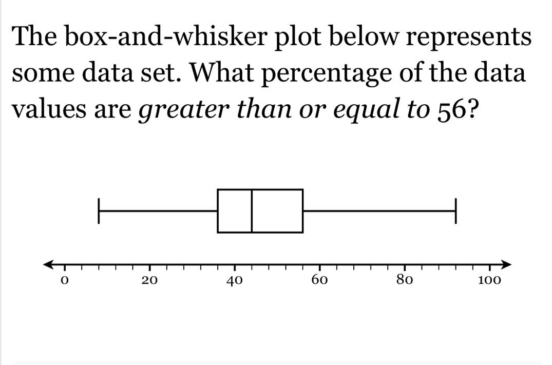 the box - and - whisker plot below represents some data set. what percentage of the data values are greater than or equal to 56?