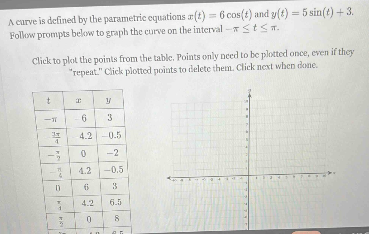 a curve is defined by the parametric equations x(t)=6cos(t) and y(t)=5sin(t)+3. follow prompts below to graph the curve on the interval -π≤t≤π. click to plot the points from the table. points only need to be plotted once, even if they \repeat.\ click plotted points to delete them. click next when done. t x y -π -6 3 -3π/4 -4.2 -0.5 -π/2 0 -2 -π/4 4.2 -0.5 0 6 3 π/4 4.2 6.5 π/2 0 8