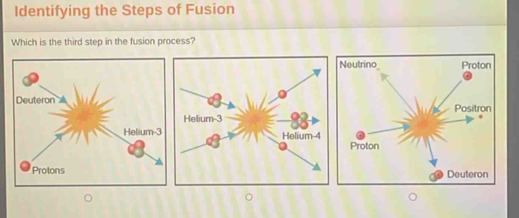 identifying the steps of fusion\nwhich is the third step in the fusion process?