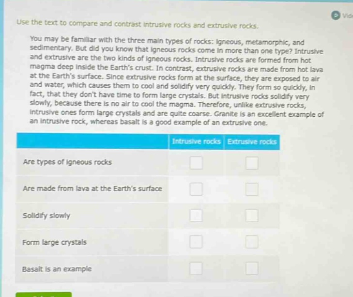 use the text to compare and contrast intrusive rocks and extrusive rocks. you may be familiar with the three main types of rocks: igneous, metamorphic, and sedimentary. but did you know that igneous rocks come in more than one type? intrusive and extrusive are the two kinds of igneous rocks. intrusive rocks are formed from hot magma deep inside the earths crust. in contrast, extrusive rocks are made from hot lava at the earths surface. since extrusive rocks form at the surface, they are exposed to air and water, which causes them to cool and solidify very quickly. they form so quickly, in fact, that they dont have time to form large crystals. but intrusive rocks solidify very slowly, because there is no air to cool the magma. therefore, unlike extrusive rocks, intrusive ones form large crystals and are quite coarse. granite is an excellent example of an intrusive rock, whereas basalt is a good example of an extrusive one. intrusive rocks extrusive rocks are types of igneous rocks are made from lava at the earths surface solidify slowly form large crystals basalt is an example