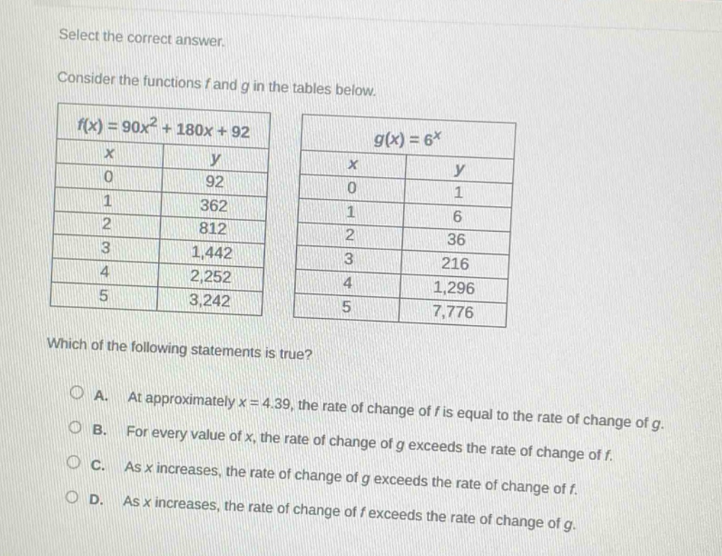 select the correct answer. consider the functions f and g in the tables below. f(x)=90x² + 180x + 92 x y 0 92 1 362 2 812 3 1,442 4 2,252 5 3,242 g(x)=6^x x y 0 1 1 6 2 36 3 216 4 1,296 5 7,776 which of the following statements is true? a. at approximately x = 4.39, the rate of change of f is equal to the rate of change of g. b. for every value of x, the rate of change of g exceeds the rate of change of f. c. as x increases, the rate of change of g exceeds the rate of change of f. d. as x increases, the rate of change of f exceeds the rate of change of g.