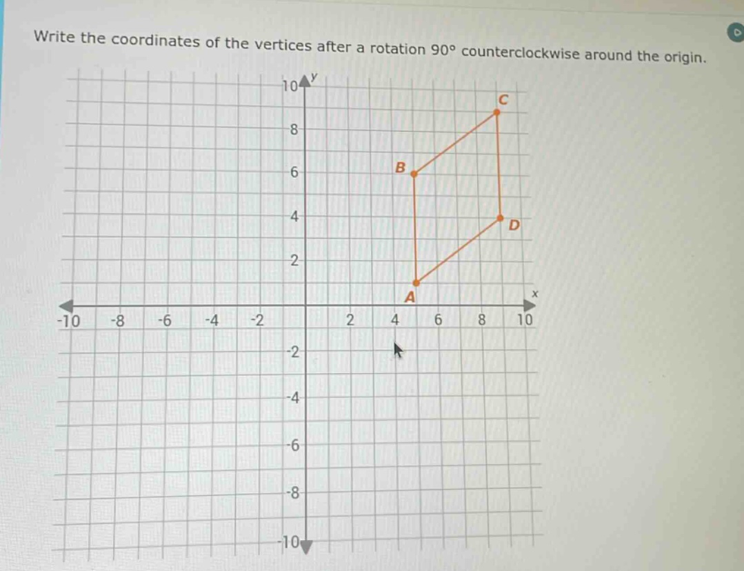 write the coordinates of the vertices after a rotation 90° counterclockwise around the origin.