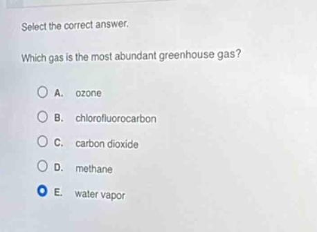 select the correct answer. which gas is the most abundant greenhouse gas? a. ozone b. chlorofluorocarbon c. carbon dioxide d. methane e. water vapor