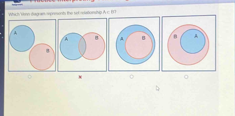 which venn diagram represents the set relationship a ⊂ b?